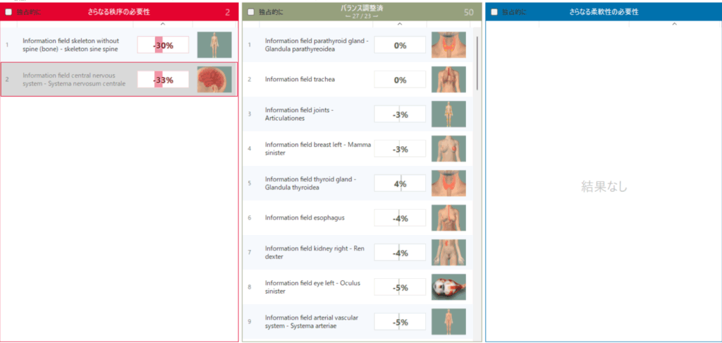 臓器コヒーレンス