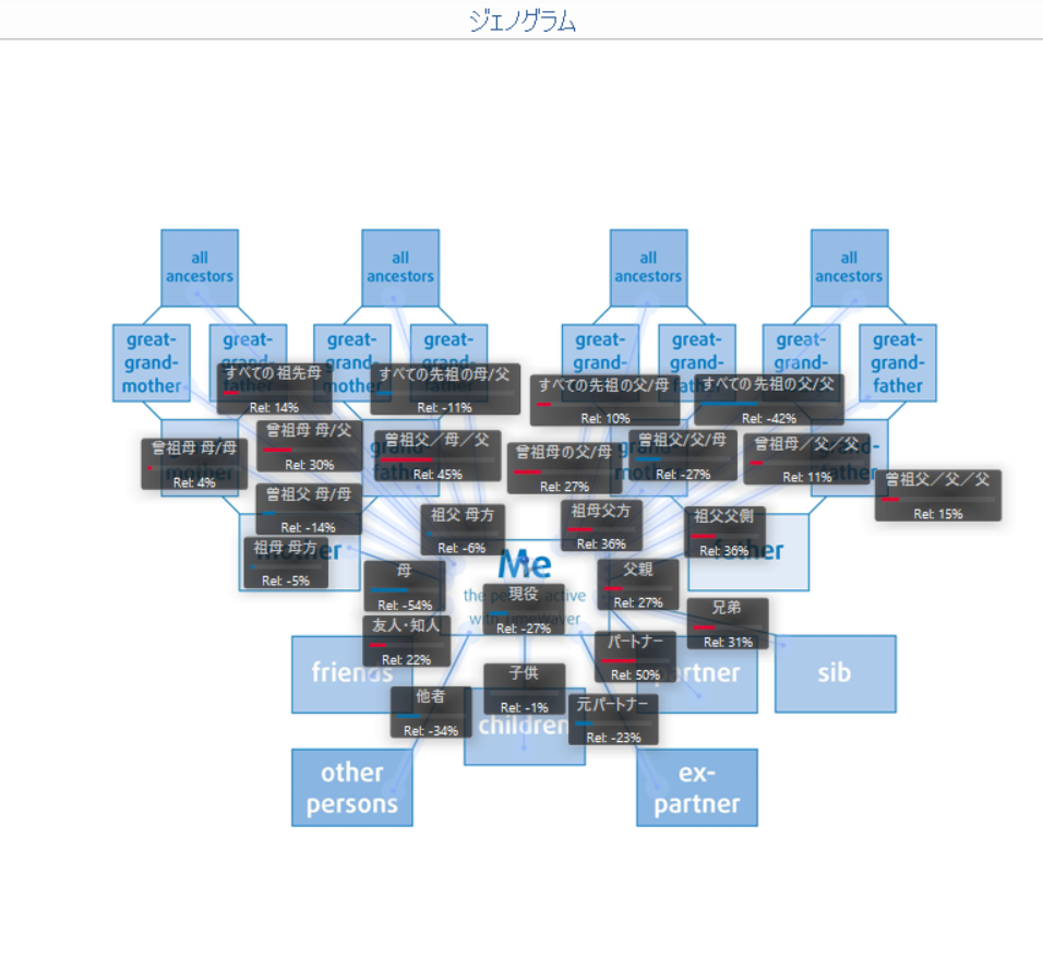 先祖・ジェノグラム